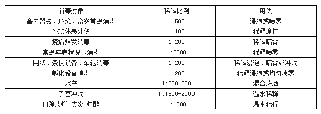 用法用量.png
