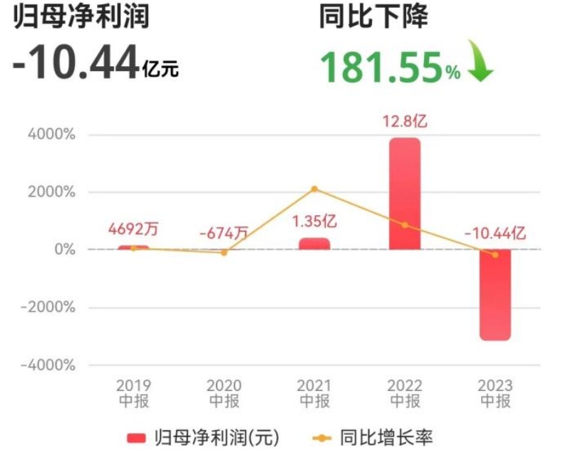 同比数据.png