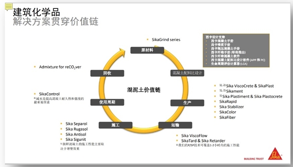 建筑化学品.png