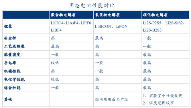 固态电池性能对比.png