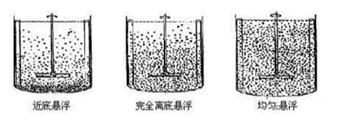 悬浮状态.png