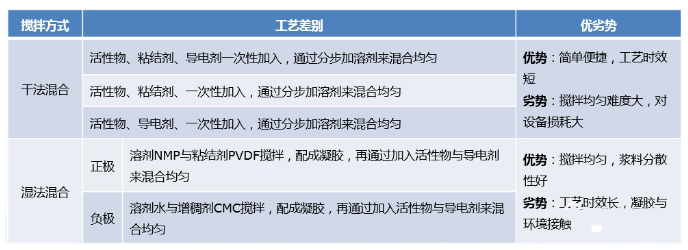 工艺.png