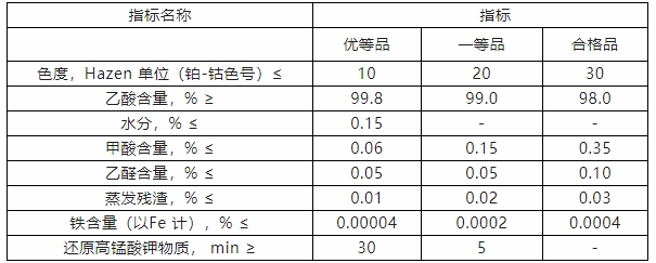 工业乙酸的国家标准.png