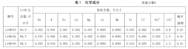 化学成分.png