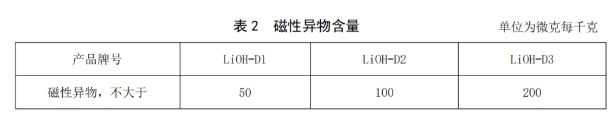 磁性异物含量.png