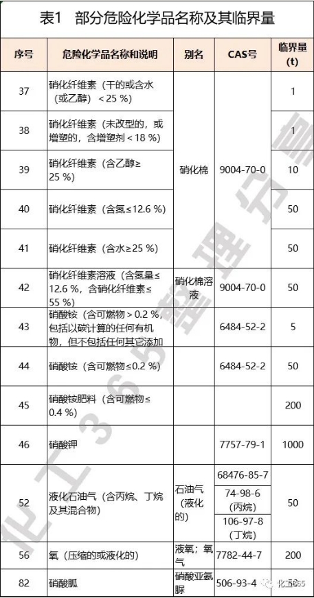 不分危险品及临界量.png