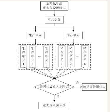 危险化学品辨别.png
