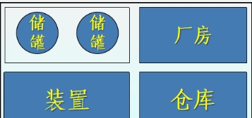 厂房装置.png