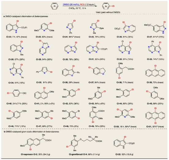 活性分子Naproxen, gemfibrozil和吲哚类化合物.png