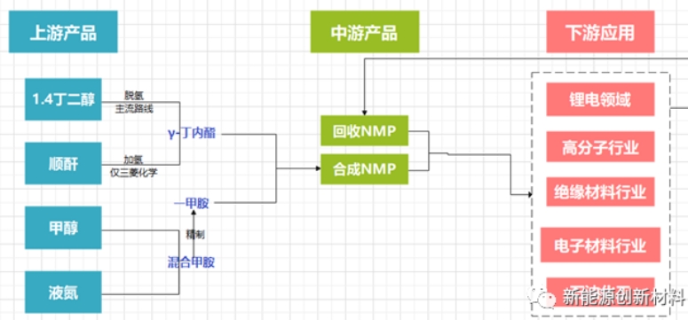 nmp产品应用行业.png