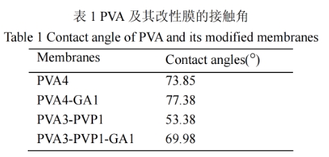 表1 pva及其改性膜的接触角.png