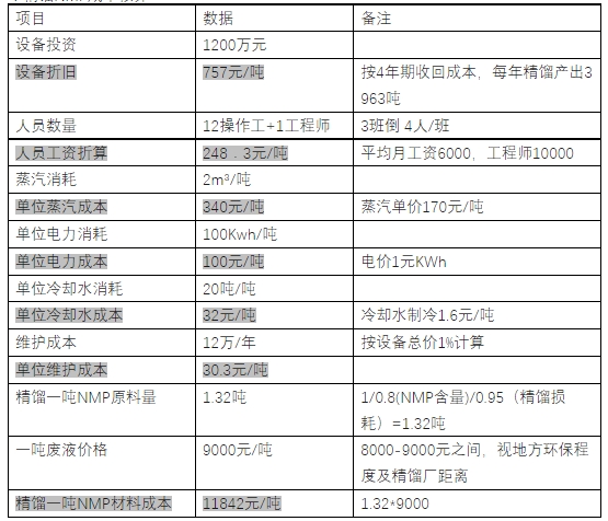 成本核算.png