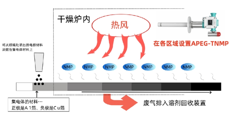电池涂布机工艺环节.png