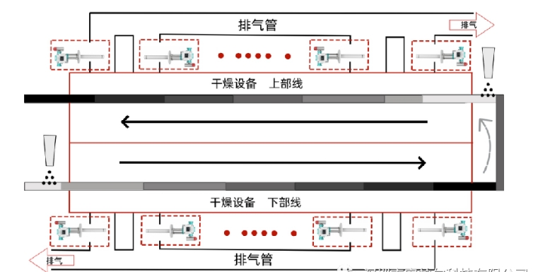 电池涂布机工艺环节1.png