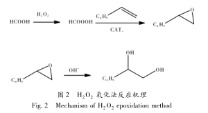 1,2-己二醇合成方法.png