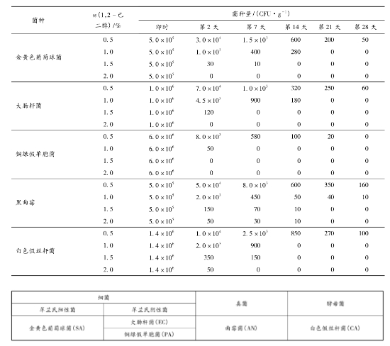 1,2-己二醇的防腐挑战测试.png