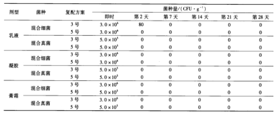 复配方案的防腐挑战测试.png
