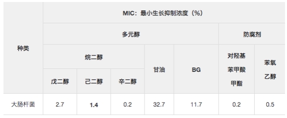 MIC：最小生长抑制浓度.png