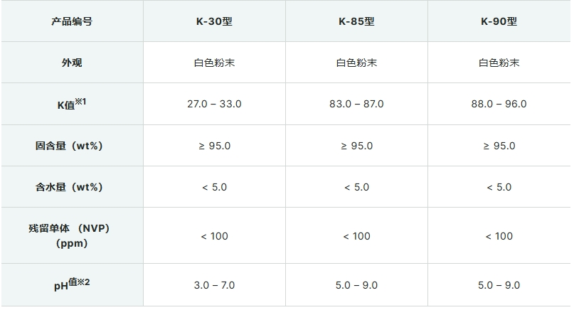 产品等级.png