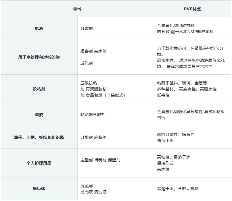 应用领域和pvp特点.png