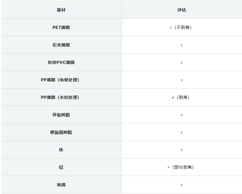 附着力基材和评估.png