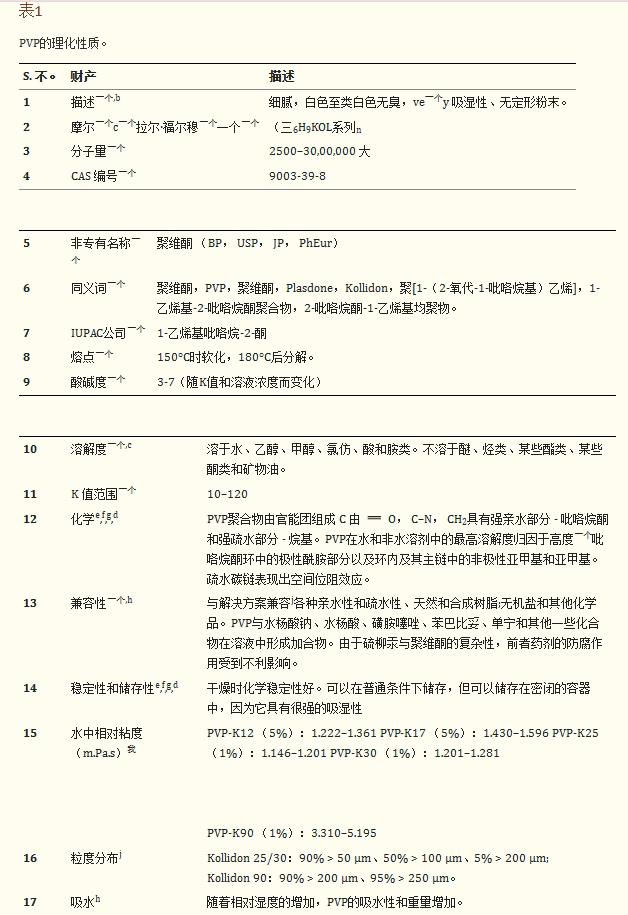 PVP的理化性质.png