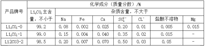 表格 1 碳酸锂的化学成分.png