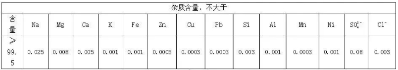 表格2电池级碳酸锂化学成分表单位：%.png
