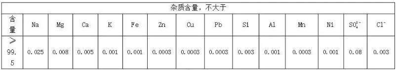 表格2电池级碳酸锂化学成分表单位：%.png