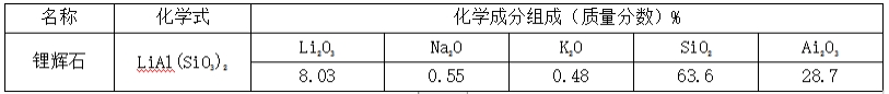 表格 3 锂辉石的化学组成.png