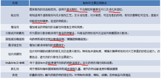 药用中制剂.png