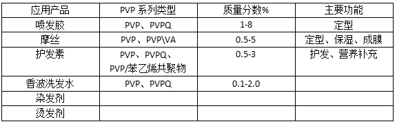 日用化工与pvp系列.png