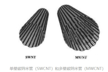 碳纳米管结构类型.png