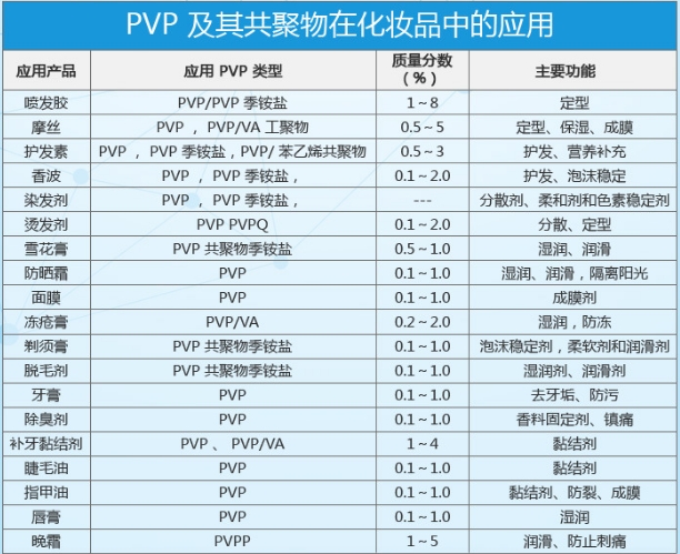 pvp再化妆品中的应用.png