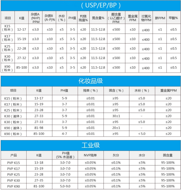 聚乙烯吡咯烷酮级别.png