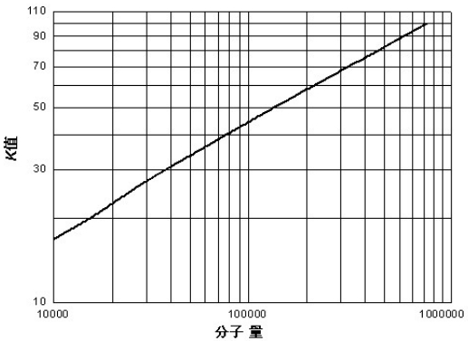 分子量.png