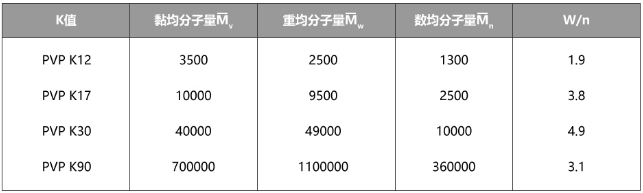 不同K值PVP的分子量对照.png