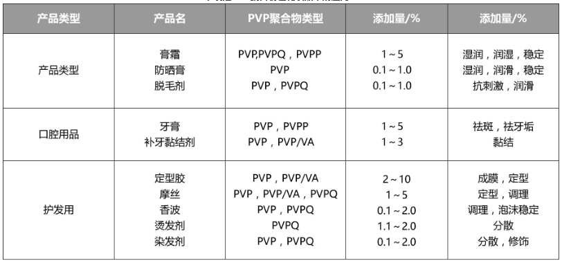 PVP聚合物在化妆品中的应用.png
