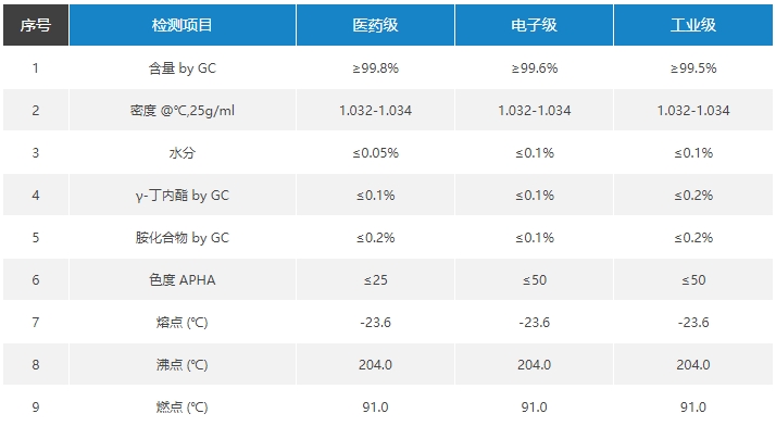 n甲基吡咯烷酮质量标准.png