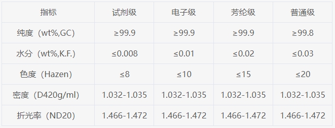 N-甲基吡咯烷酮 NMP行业应用