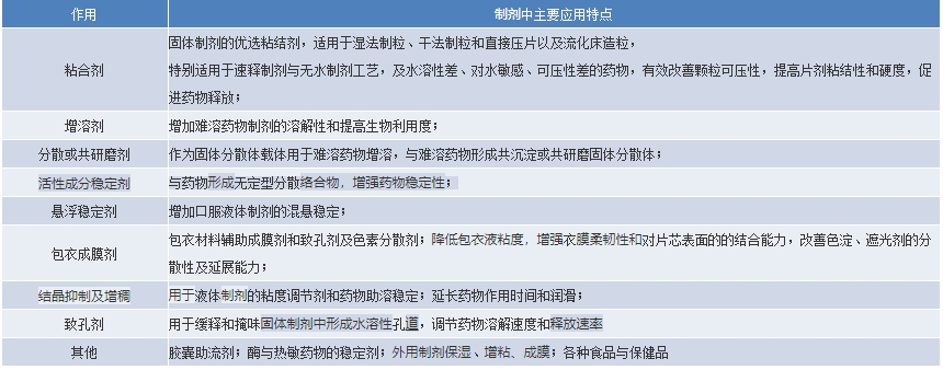 pvp用途.png