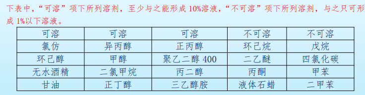 溶解度.png