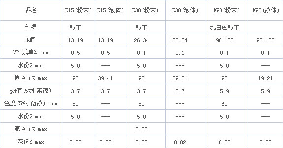 技术级产品标准详情表.jpg