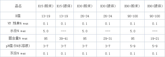 化妆品级产品标准详情表.jpg