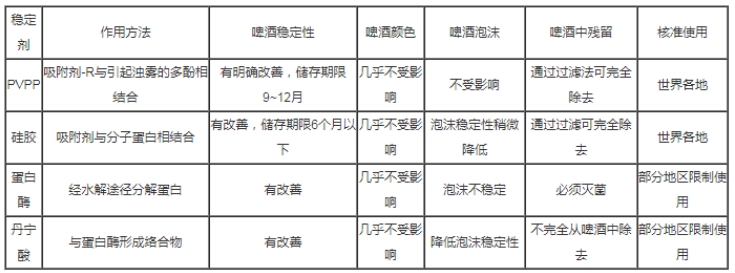 pvpp与其他稳定剂的比较详情表.png