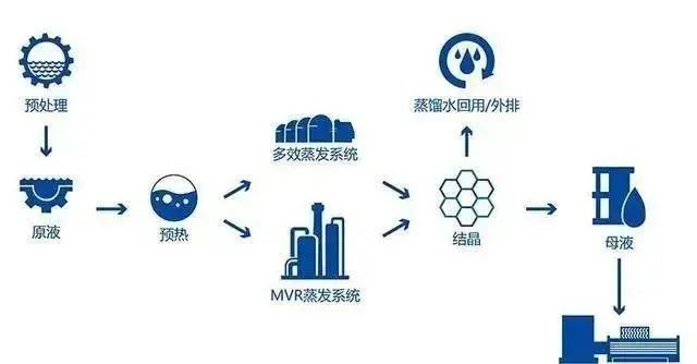 污水处理.jpg
