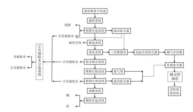 物理分选.jpg