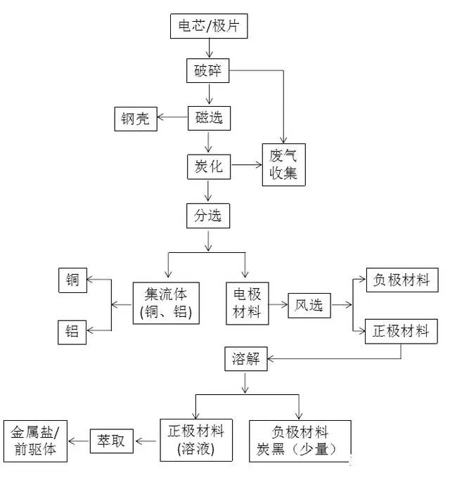 废旧电池萃取.jpg