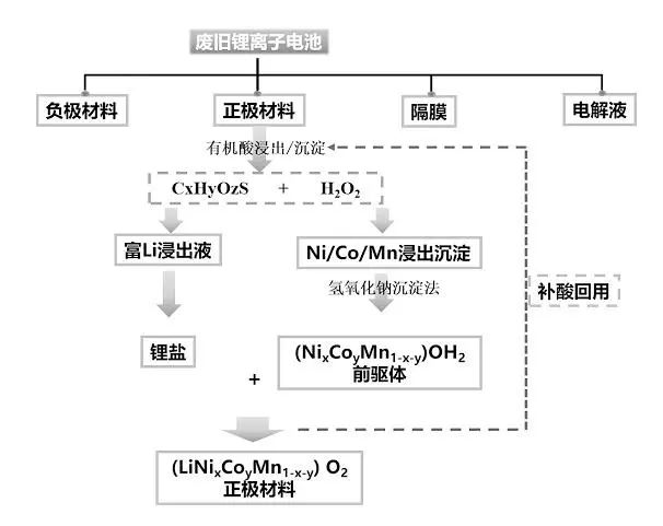 沉淀分离法.jpg