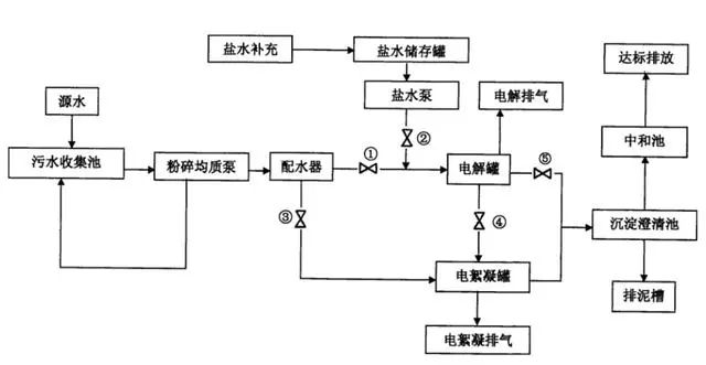 电沉淀法.jpg